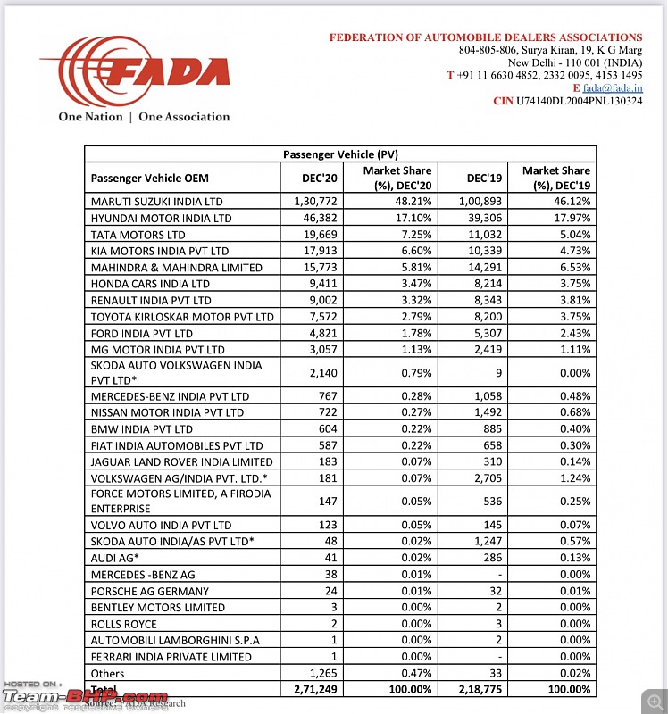 December 2020 : Indian Car Sales Figures & Analysis-20210111_193533.jpg