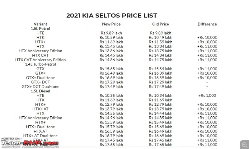 The "NEW" Car Price Check Thread - Track Price Changes, Discounts, Offers & Deals-smartselect_20210123161529_chrome.jpg
