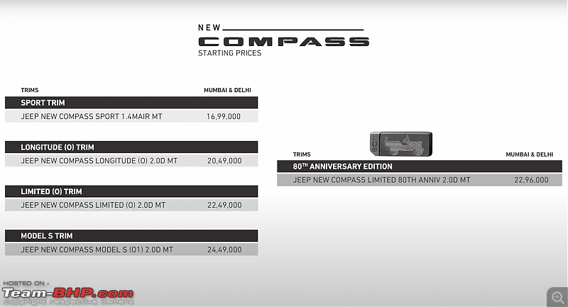 Jeep Compass Facelift unveiled-screenshot-20210127-11.17.29-am.png