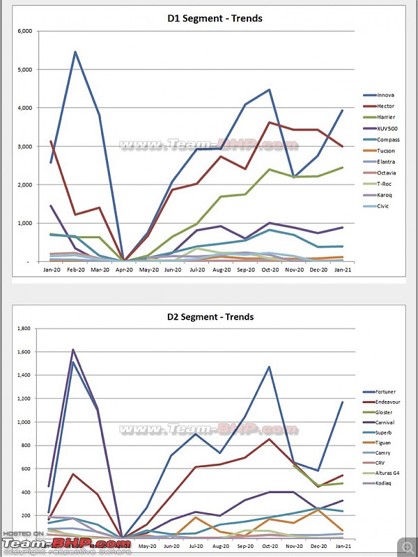 January 2021 : Indian Car Sales Figures & Analysis-b8e14486b8b24d999786712ec3dfe466.jpeg