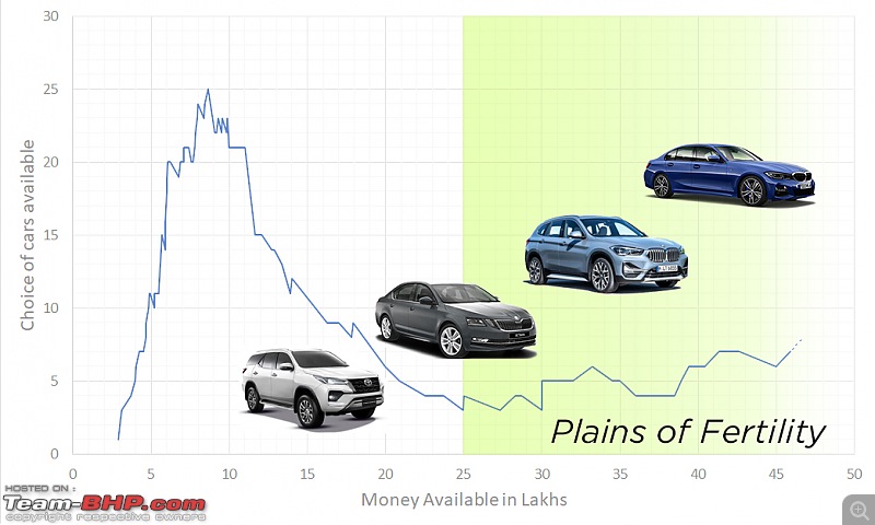 The Car Consumer Choice Index: An analysis into the choices available to the Indian customer-plains-fertility.jpg