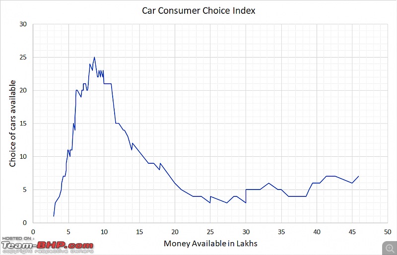 The Car Consumer Choice Index: An analysis into the choices available to the Indian customer-basic-index.jpg