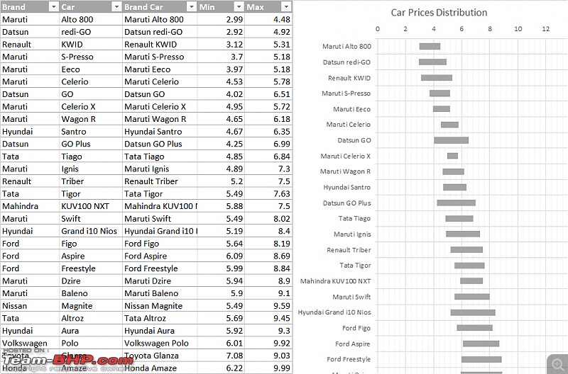 The Car Consumer Choice Index: An analysis into the choices available to the Indian customer-preliminary.jpg