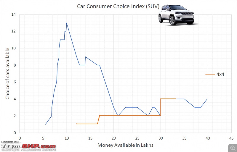 The Car Consumer Choice Index: An analysis into the choices available to the Indian customer-suv.jpg