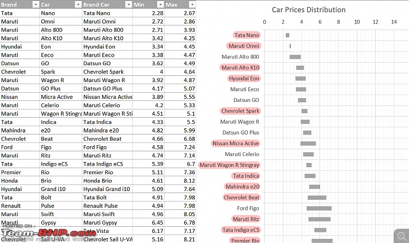 The Car Consumer Choice Index: An analysis into the choices available to the Indian customer-past-cars.jpg