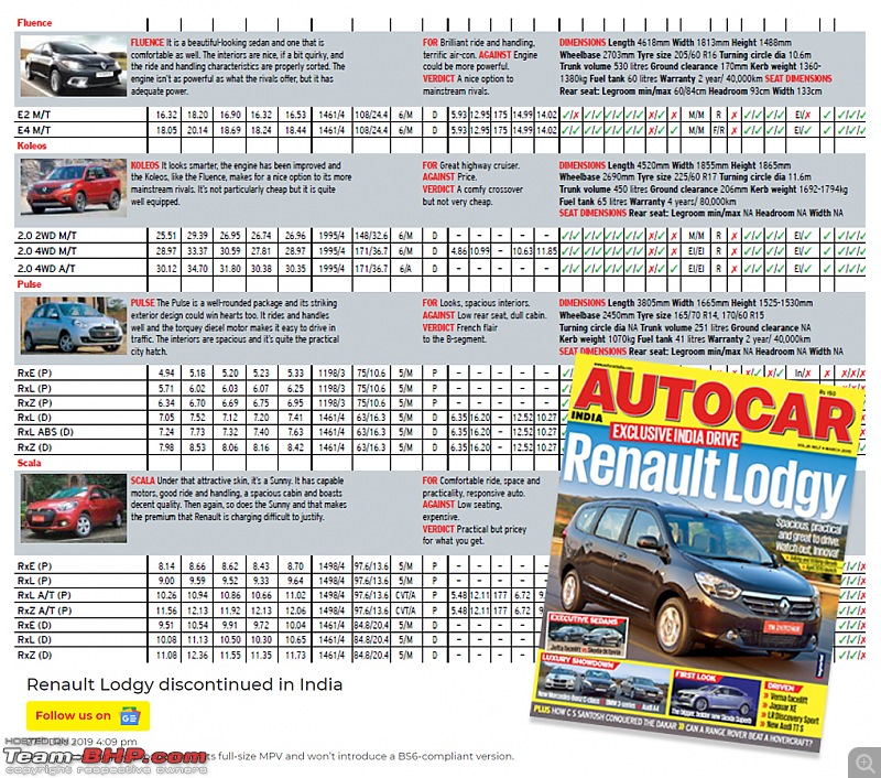 The Car Consumer Choice Index: An analysis into the choices available to the Indian customer-renault.jpg