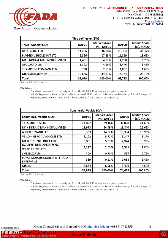 January 2021 : Indian Car Sales Figures & Analysis-05fada.png