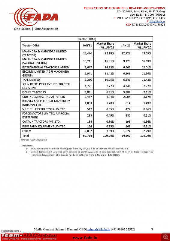 January 2021 : Indian Car Sales Figures & Analysis-07fada.png