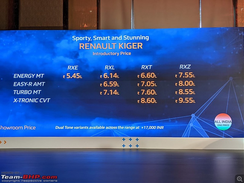 Renault Kiger Crossover launched at Rs. 5.45 lakh. EDIT: Driving report on page 19-20210215_152427.jpg