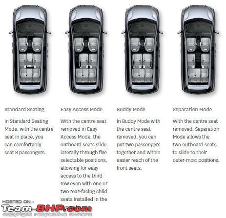 Captain Seats vs Bench Seats | Which one do you prefer in your SUV / MPV and why?-1527545425809112.jpg