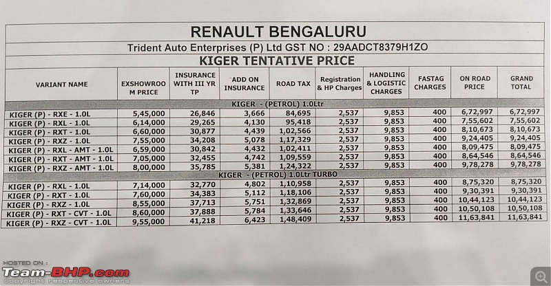 Renault Kiger Crossover launched at Rs. 5.45 lakh. EDIT: Driving report on page 19-kiger-price-list.jpeg