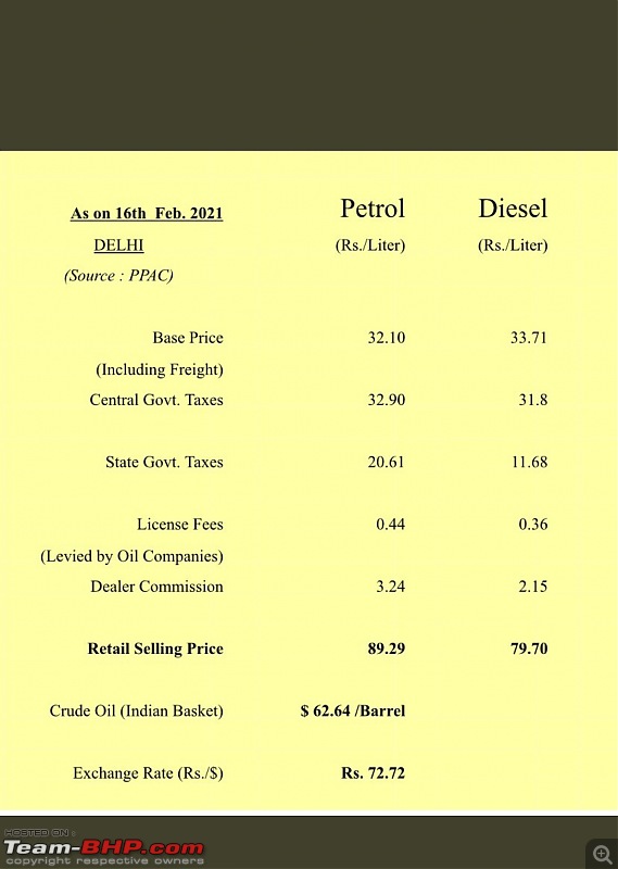 Regular petrol hits a century for the first-ever time in India-eaee125661f041e89460ace0fdeb2179.jpeg