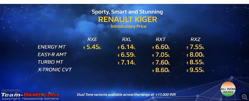 Renault Kiger Crossover launched at Rs. 5.45 lakh. EDIT: Driving report on page 19-img20210223wa0006.jpg