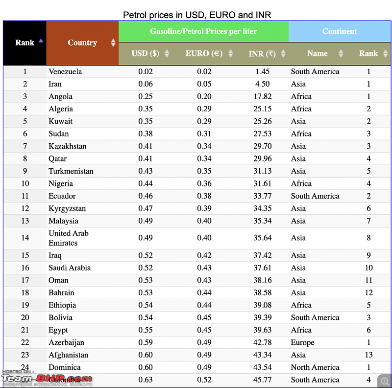 The Official Fuel Prices Thread-3c2065f075c711ebaded43ee682491e6.png