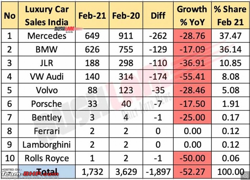 February 2021 : Indian Car Sales Figures & Analysis-fdl.jpg