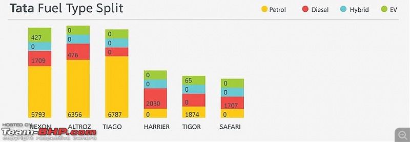 February 2021 : Indian Car Sales Figures & Analysis-1.jpg