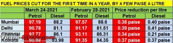 The Official Fuel Prices Thread-20210325_111020.jpg