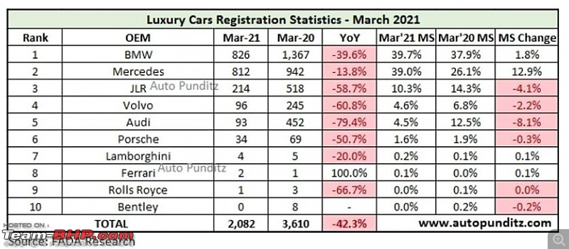 March 2021 : Indian Car Sales Figures & Analysis-1.jpg