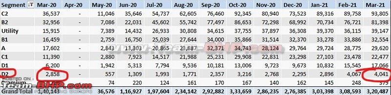 March 2021 : Indian Car Sales Figures & Analysis-d2-numbers1.jpg