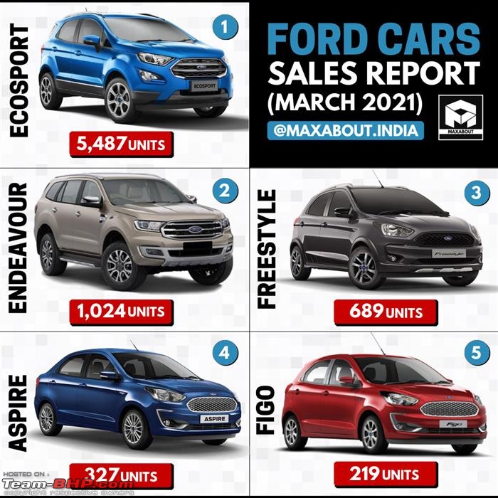 Ford India: The way forward!-700.jpeg