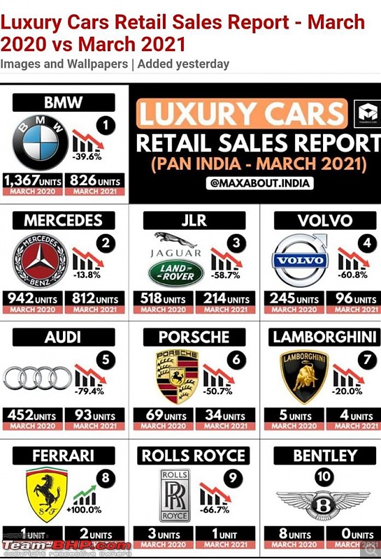 Mercedes, BMW, Audi & other luxury brand sales in 2021-whatsapp-image-20210418-13.24.47.jpeg