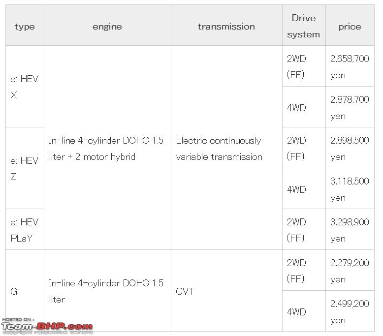 Honda HR-V midsize SUV still being considered for India-0.jpg