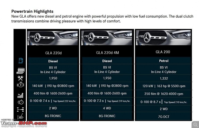 India-spec 2nd-gen Mercedes-Benz GLA engine details out-img20210429wa0008.jpg