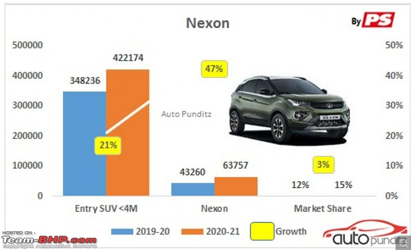 Tata Motors aims for a top 3 spot in PV sales!-a6.jpg