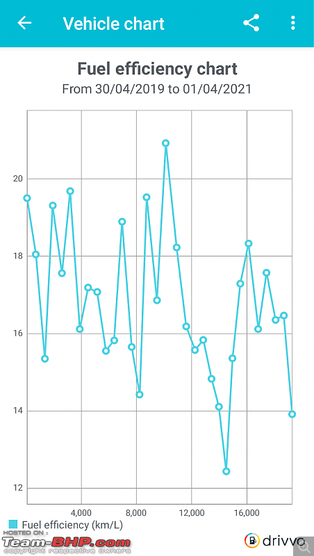 What is your Actual Fuel Efficiency?-screenshot_202105021045412.png