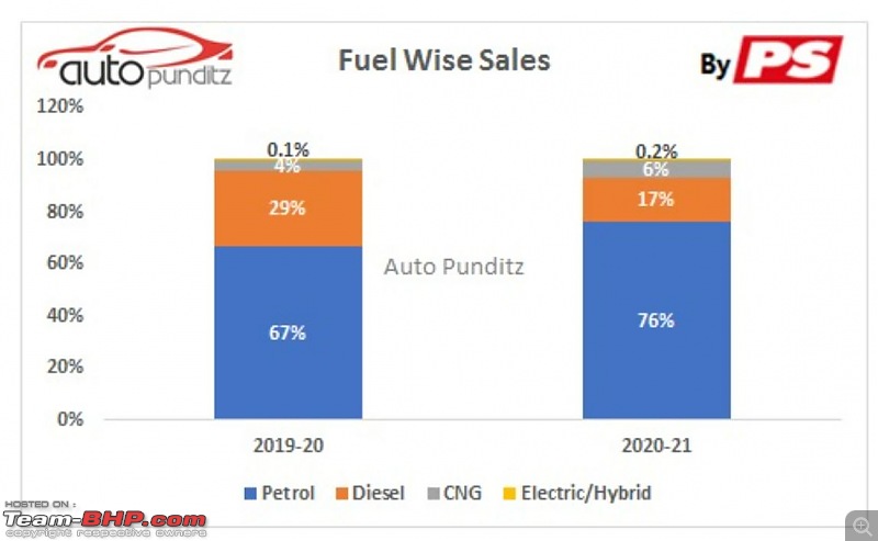 Indian Car Sales: Interesting charts depicting brand, budget, fuel & body style preferences-1.jpg
