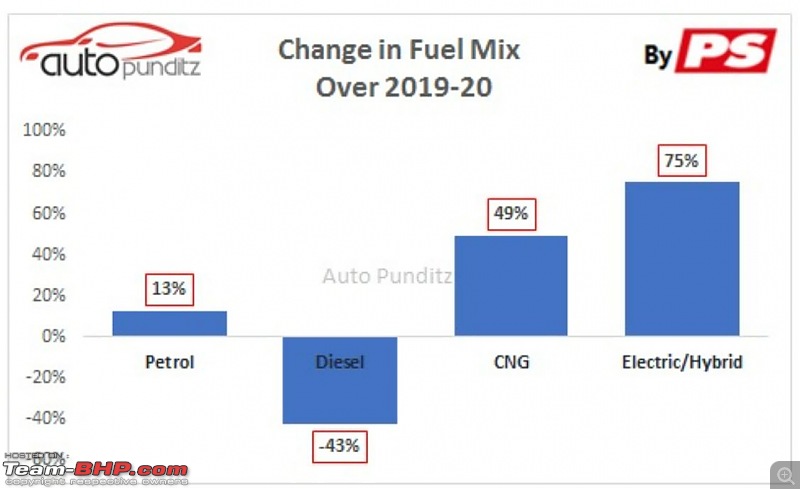 Indian Car Sales: Interesting charts depicting brand, budget, fuel & body style preferences-2.jpg