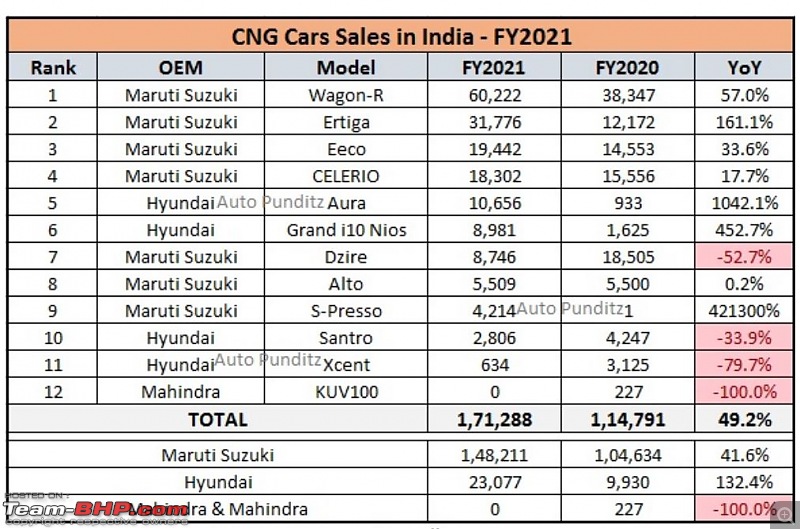 Indian Car Sales: Interesting charts depicting brand, budget, fuel & body style preferences-3.jpg