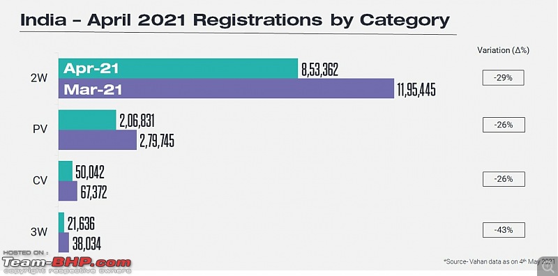 April 2021 : Indian Car Sales Figures & Analysis-1.jpg