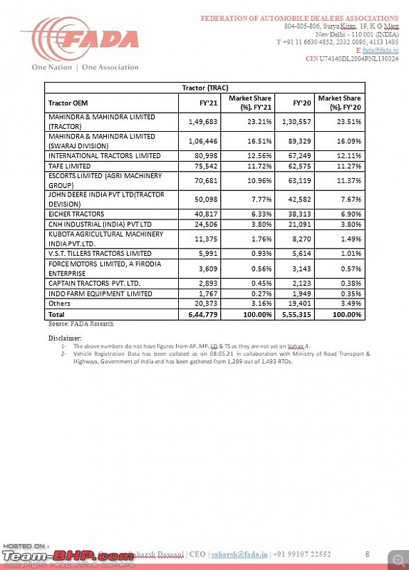 April 2021 : Indian Car Sales Figures & Analysis-7.jpg