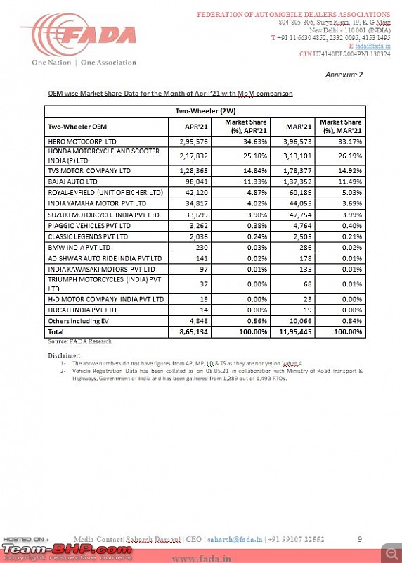 April 2021 : Indian Car Sales Figures & Analysis-8.jpg