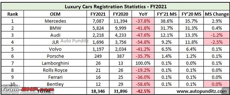 Mercedes, BMW, Audi & other luxury brand sales in 2021-1.jpg
