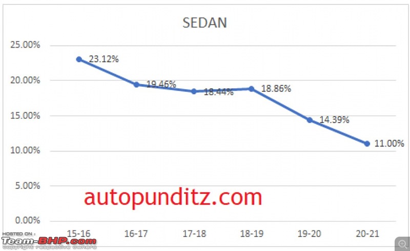 Indian Car Sales: Interesting charts depicting brand, budget, fuel & body style preferences-6.jpg