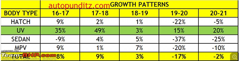 Indian Car Sales: Interesting charts depicting brand, budget, fuel & body style preferences-2.jpg