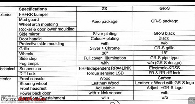 Next-gen Toyota Land Cruiser 300 Series may debut later in 2020-9d053be7c94c488eaa6ea19e1966a839.jpeg