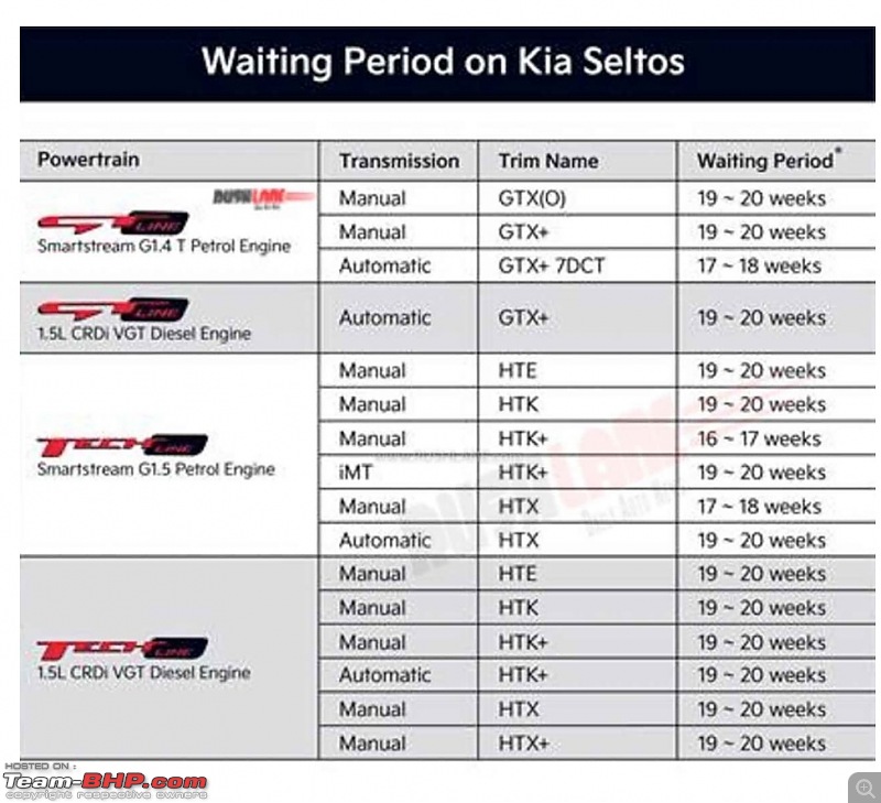 2021 Kia Seltos & Sonet launched; new trims & features added-smartselect_20210515133405_chrome.jpg