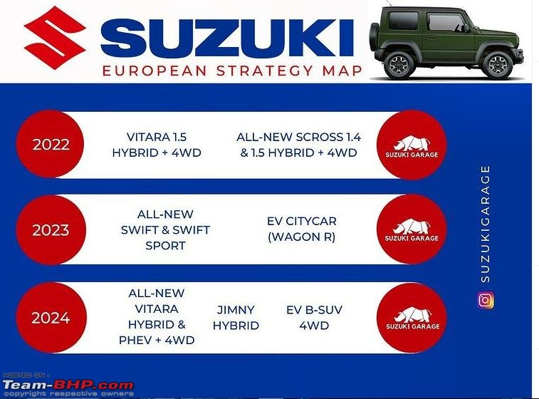 Maruti's SUV & Crossover plans : New launch every 6 months till 2023-s2.jpg