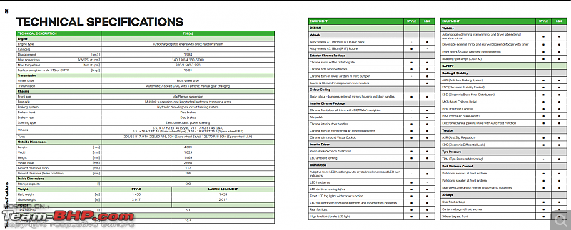 Scoop Pics! 4th-gen Skoda Octavia showcased in India-skoda-octavia-technical-specifications1.png