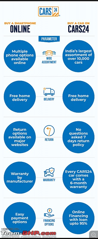 Cars24 moves used car buying entirely online (including home delivery & returns)-online-buying-infographic.jpg