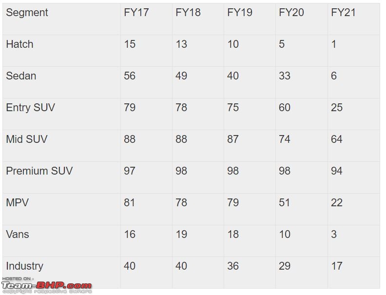 Petrol vs Diesel sales figures, in the BS6 era! Petrol dominates-1.jpg