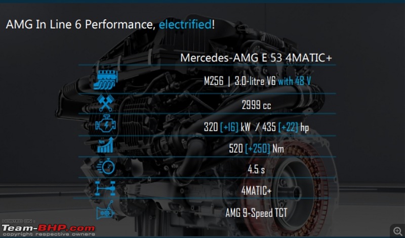 Mercedes-AMG E 53 & E 63S launched at Rs. 1.02 & 1.70 crore respectively-smartselect_20210715132302_twitter.jpg