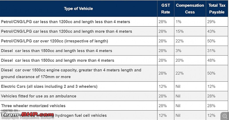 Aren't the current cars in India overpriced?-gst-2021.jpg