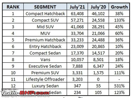 July 2021 : Indian Car Sales Figures & Analysis-jul.jpg