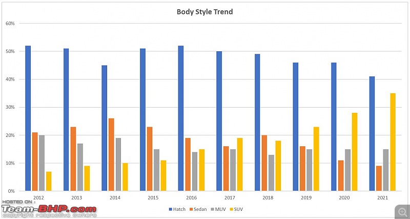 July 2021 : Indian Car Sales Figures & Analysis-bodytrend.jpg