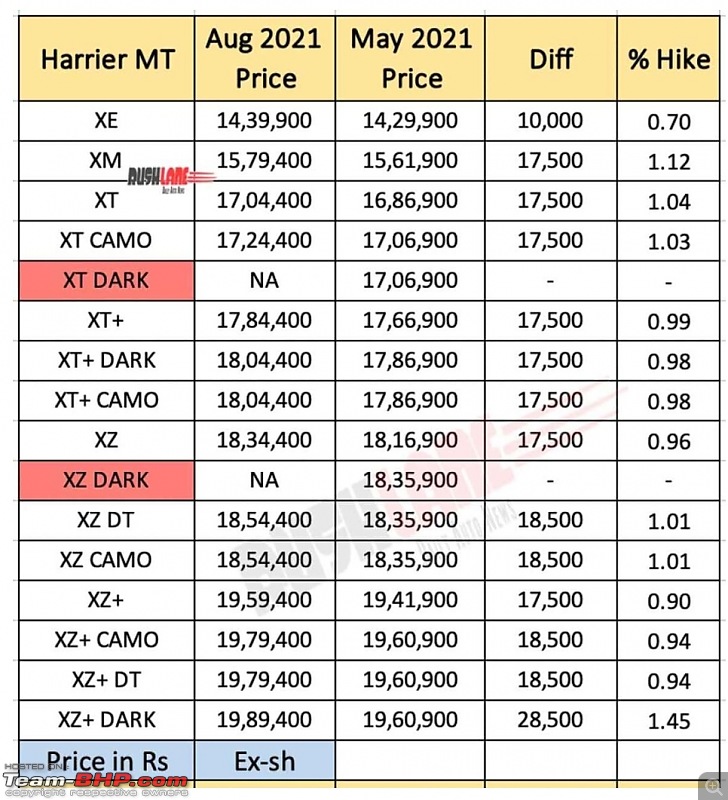 The "NEW" Car Price Check Thread - Track Price Changes, Discounts, Offers & Deals-smartselect_20210814102338_chrome.jpg