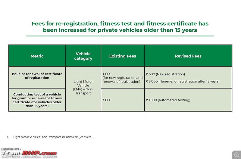Scrappage policy approved, to come into effect from April 2022-scrappage-policy-page21.jpg